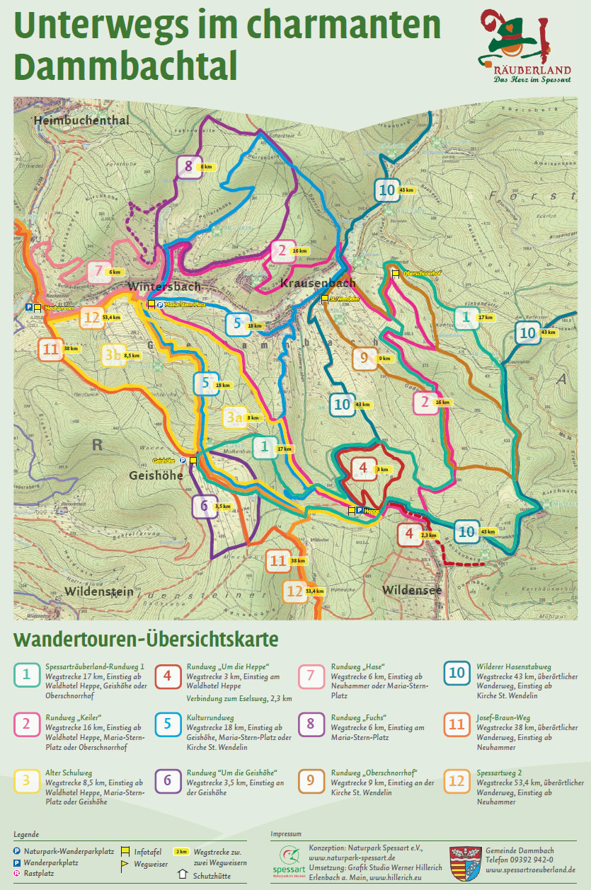 Wandertouren